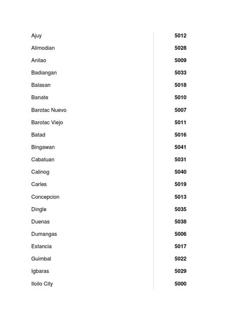 roxas city zip code|Roxas City Postcode.
